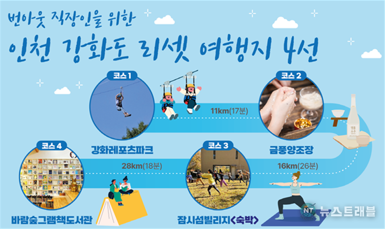 인천 강화도 리셋여행지 4선 인포그래픽. /사진제공=인천관광공사
