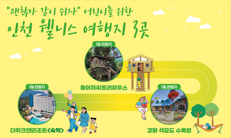 인천 웰니스 여행지. /사진=인천관광공사