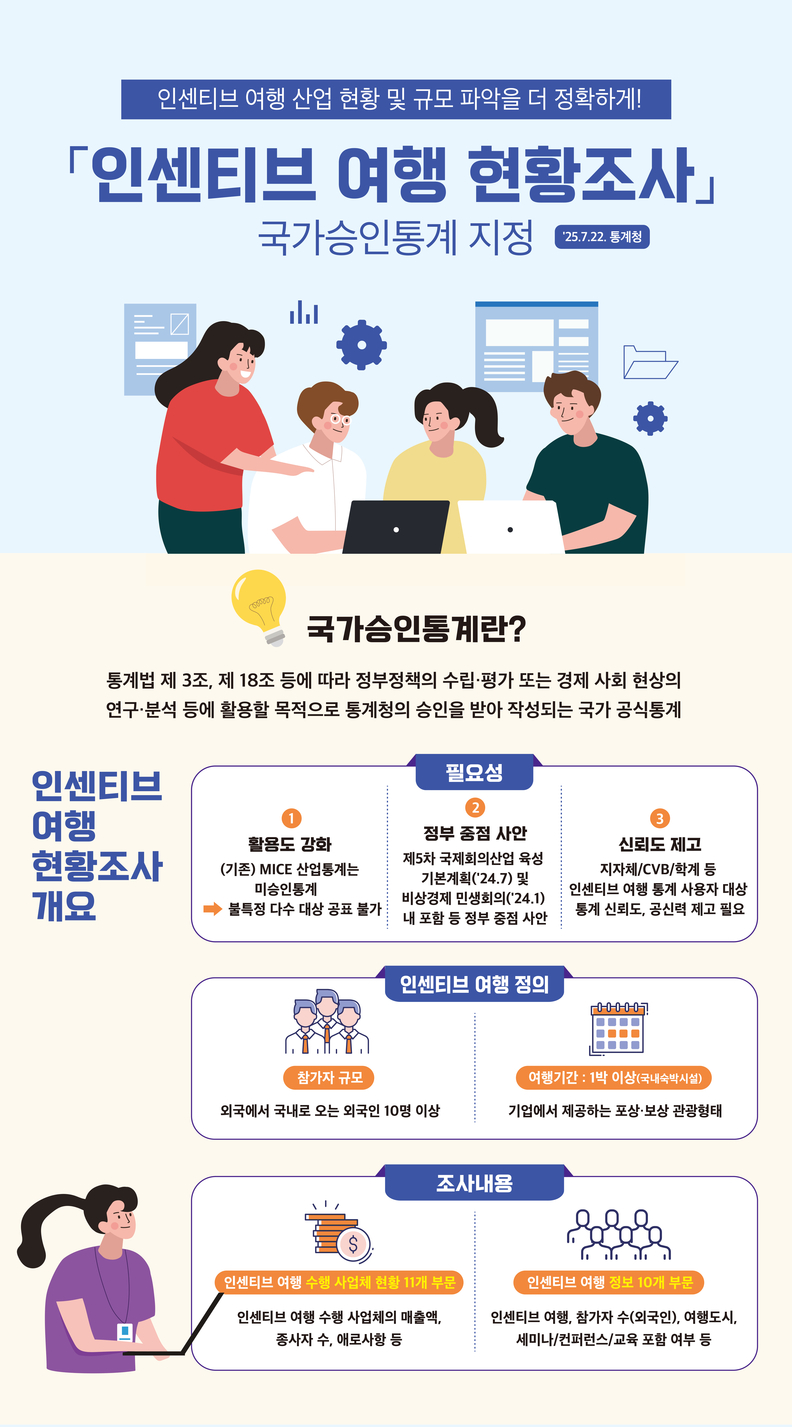 인센티브여행 현황조사. /사진=한국관광공사
