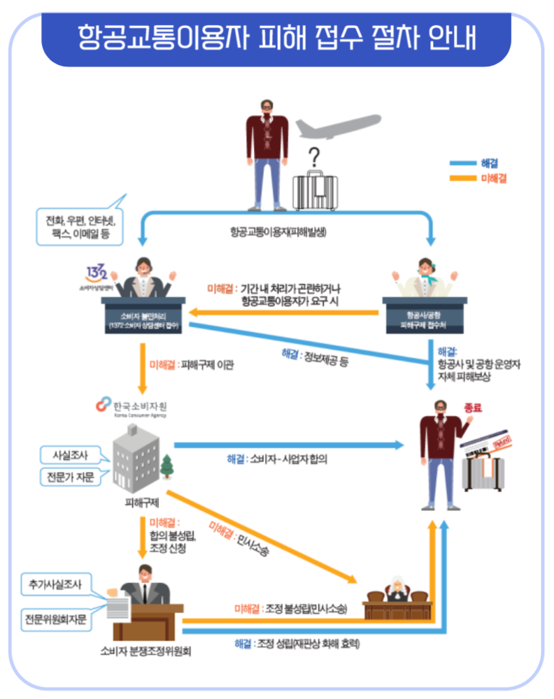 사진=국토교통부