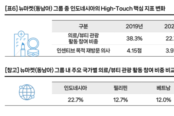 High-Spend vs High-Touch, 한국 인센티브 관광의 새 공식