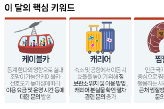 [NT 기획] 2026 K-관광의 현주소, ‘장밋빛 수치’에 가려진 여행자의 사투